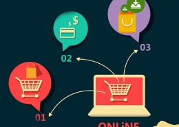 دخیل بودن شبکههای اجتماعی در تجارت الکترونیک