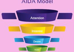 مراحل مدل AIDA در بازاریابی و فروش